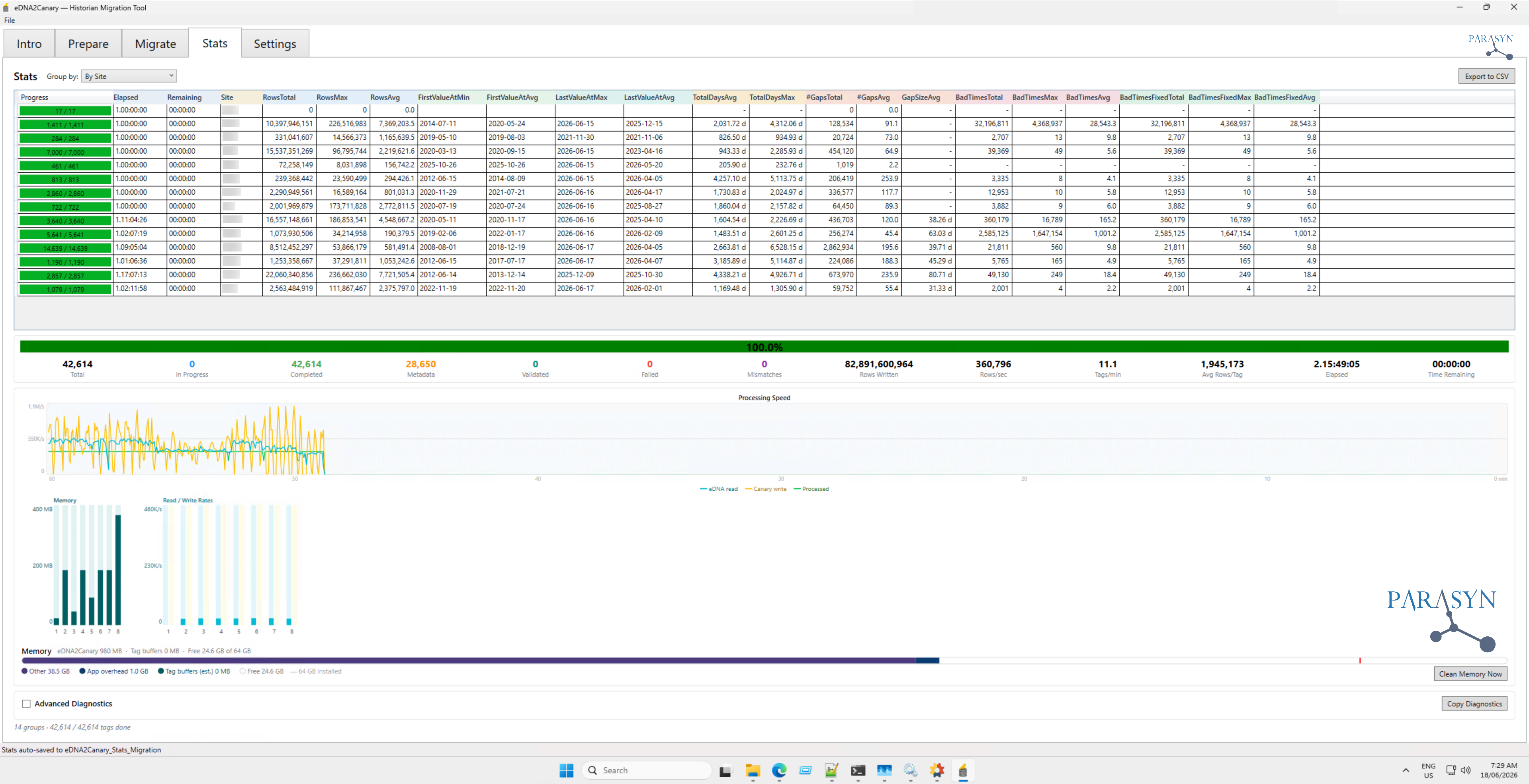 eDNA2Canary migration analytics dashboard showing throughput and live migration status