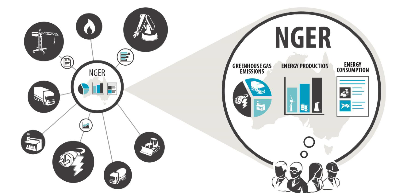Glencore NGER reporting system lifecycle managed by Parasyn across PI and Enablon platforms